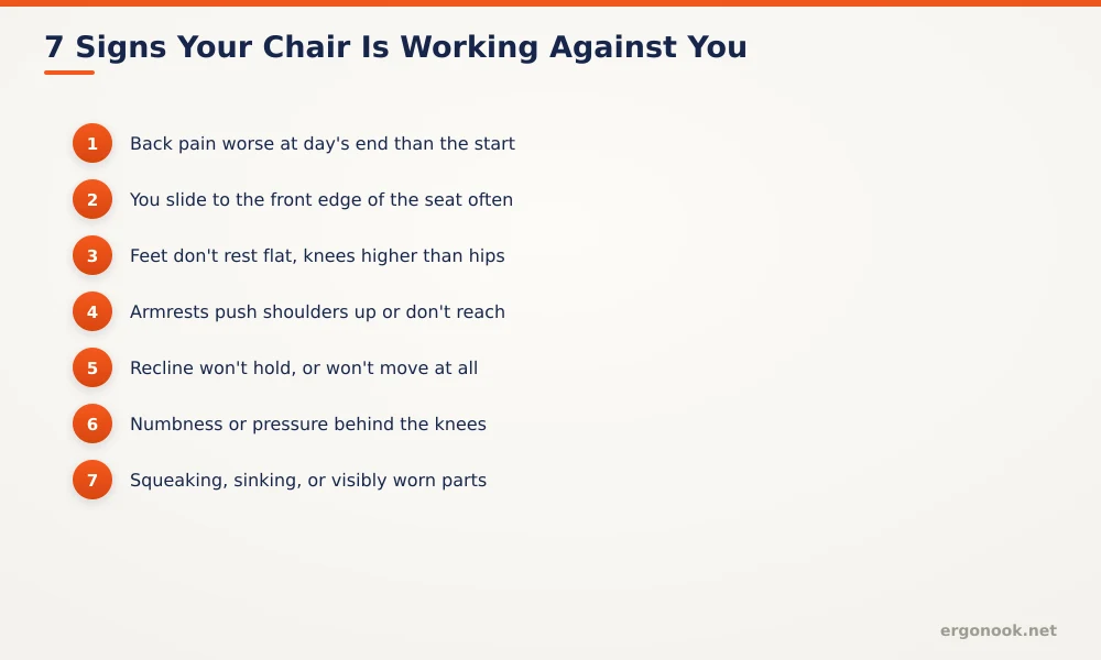 Checklist diagram of seven warning signs an office chair is bad for your back, from end-of-day pain to visibly worn parts