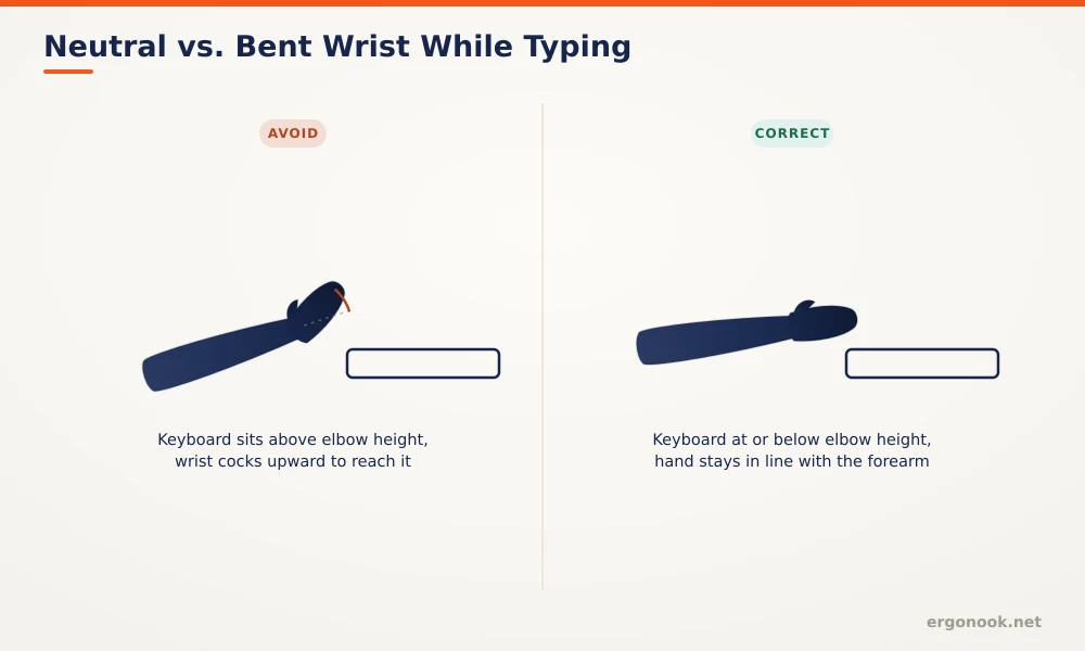 How to Reduce Wrist Pain From Typing