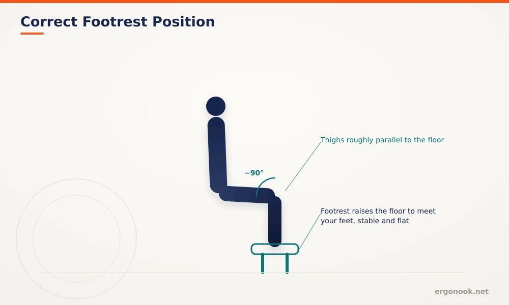 Footrest Benefits for Office Workers