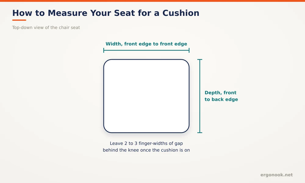 Seat Cushion for Tailbone Pain Guide 4 Diagram showing how to measure chair seat width and depth before buying a seat cushion