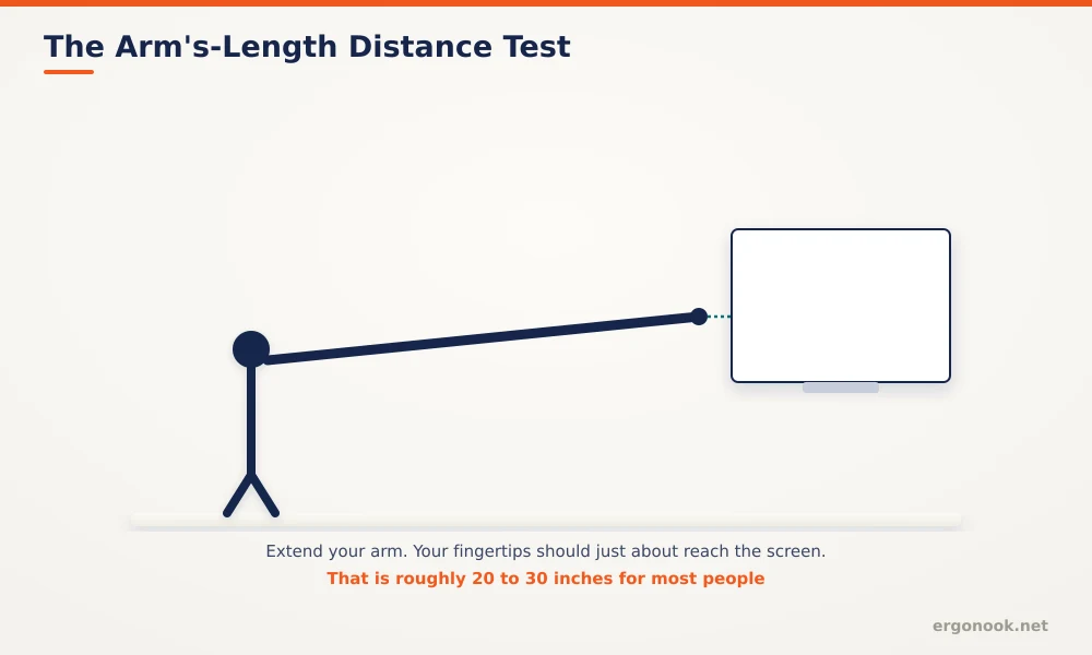 Best Monitor Distance From Eyes