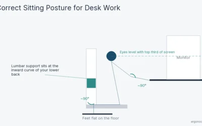 How to Reduce Back Pain From Sitting All Day