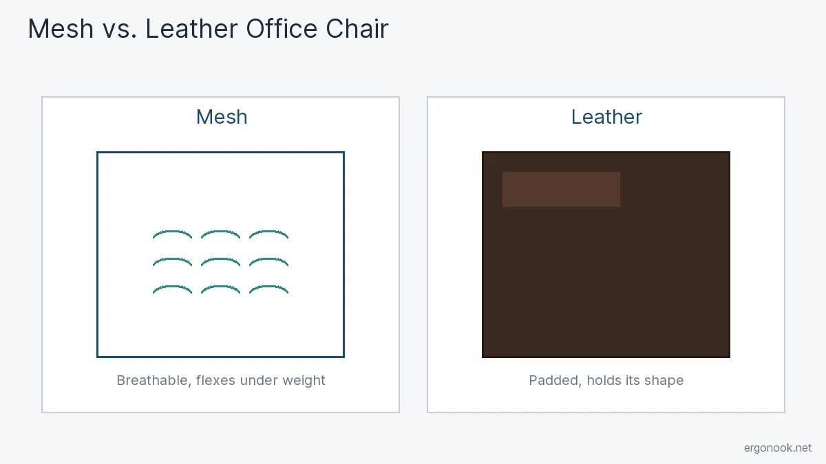 Mesh vs Leather Office Chair