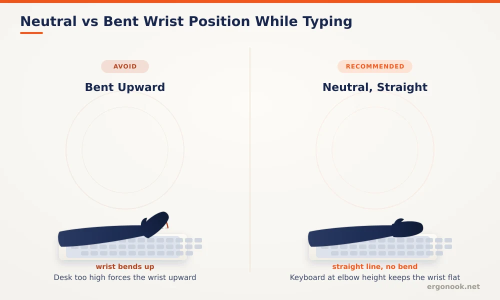 How to Prevent Carpal Tunnel at Work