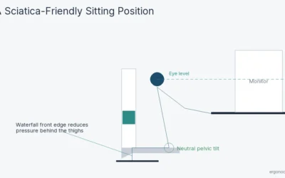 How to Relieve Sciatica Pain While Sitting