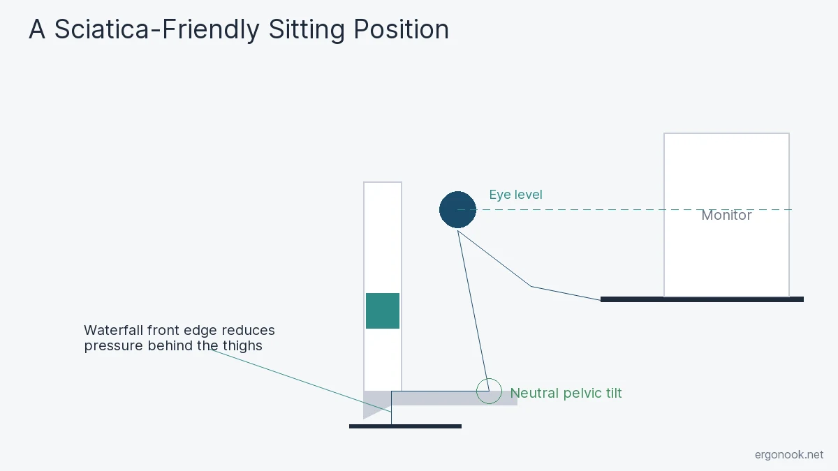 How to Relieve Sciatica Pain While Sitting