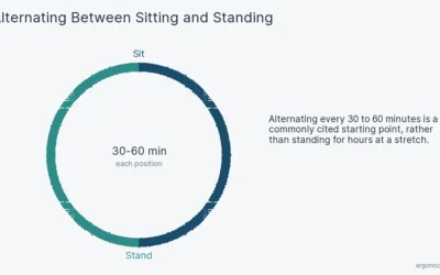 Are Standing Desks Worth It?