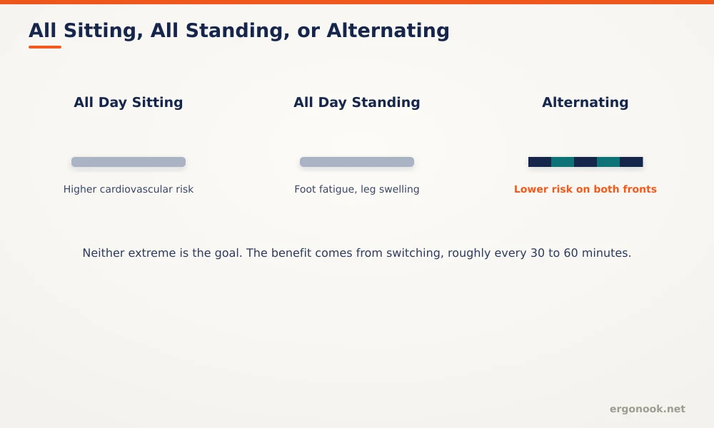 How Long Should You Stand at a Standing Desk?